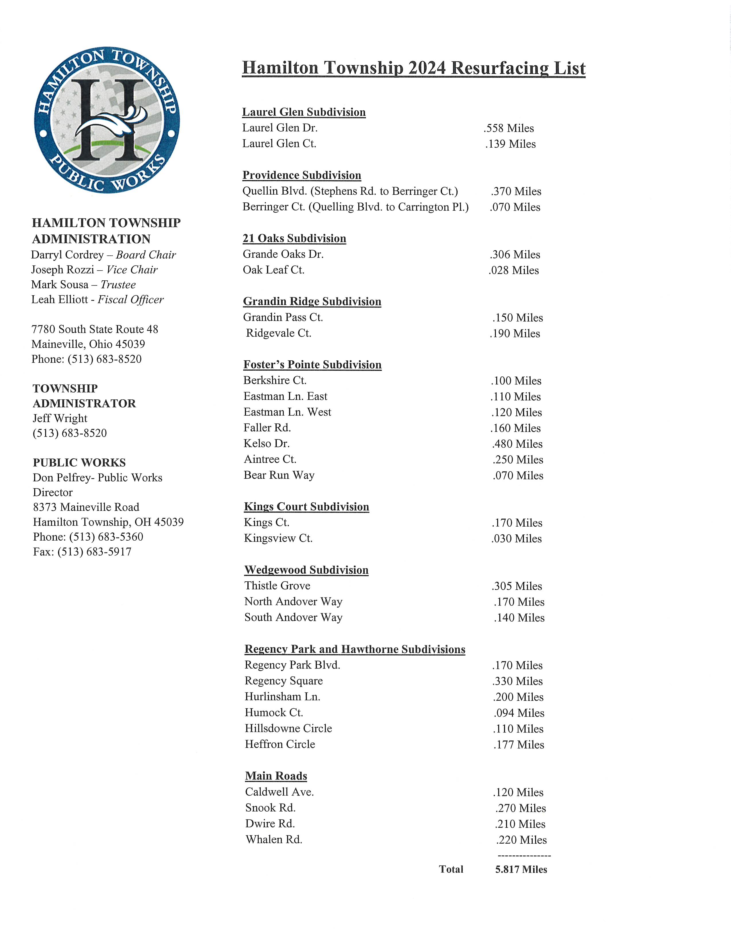 2024 Resurfacing List 